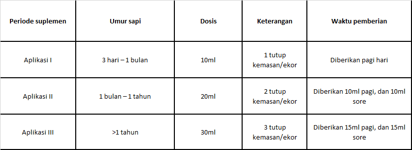 pemberian suplemen sapi